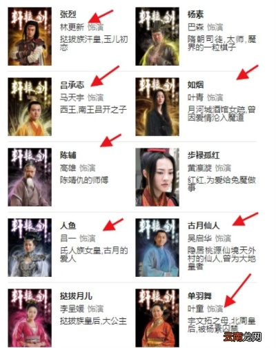 《大王之梦》演员表全解析：主要角色及演员阵容深度剖析与剧情关联探讨