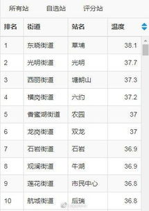 (雷电 东方)探秘东方雷电每日榜,揭示其中榜单内容究竟有哪些精彩内容 (雷电 东方)探秘东方雷电每日榜,揭示其中榜单内容究竟有哪些精彩内容