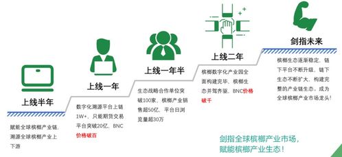 (大存有链 哲学)大存有链什么时候上线?最新消息和预测分析! (大存有链 哲学)大存有链什么时候上线?最新消息和预测分析!