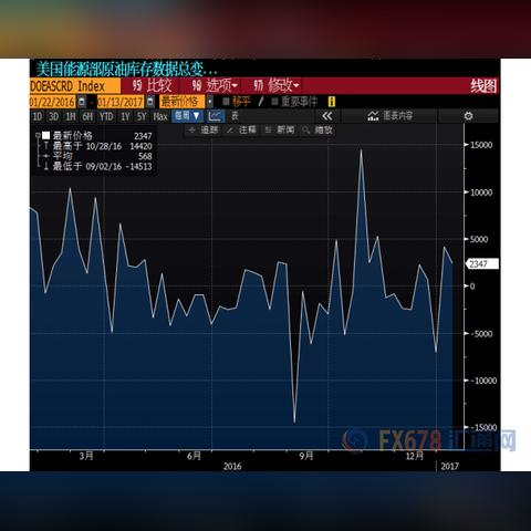 美国原油市场首次亮起红灯:库存激增与供应链紧张的双重影响分析 美国原油市场首次亮起红灯:库存激增与供应链紧张的双重影响分析